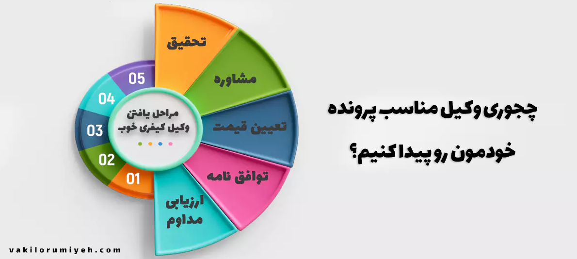 بهترین وکیل ارومیه